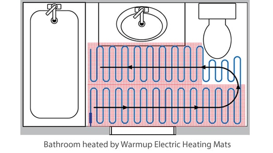 instalación de calefacción por suelo radiante en baño